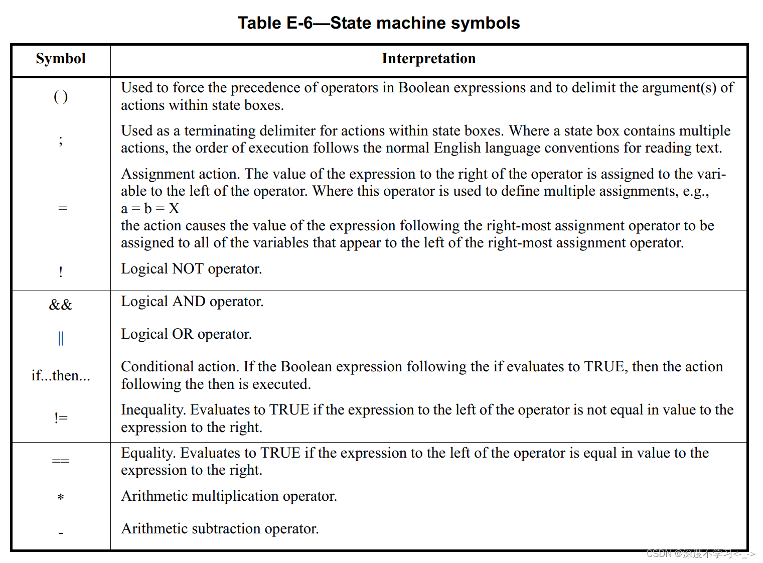 IEEE 802.1 Qbv 协议的详细总结（流量调度的增强EST）