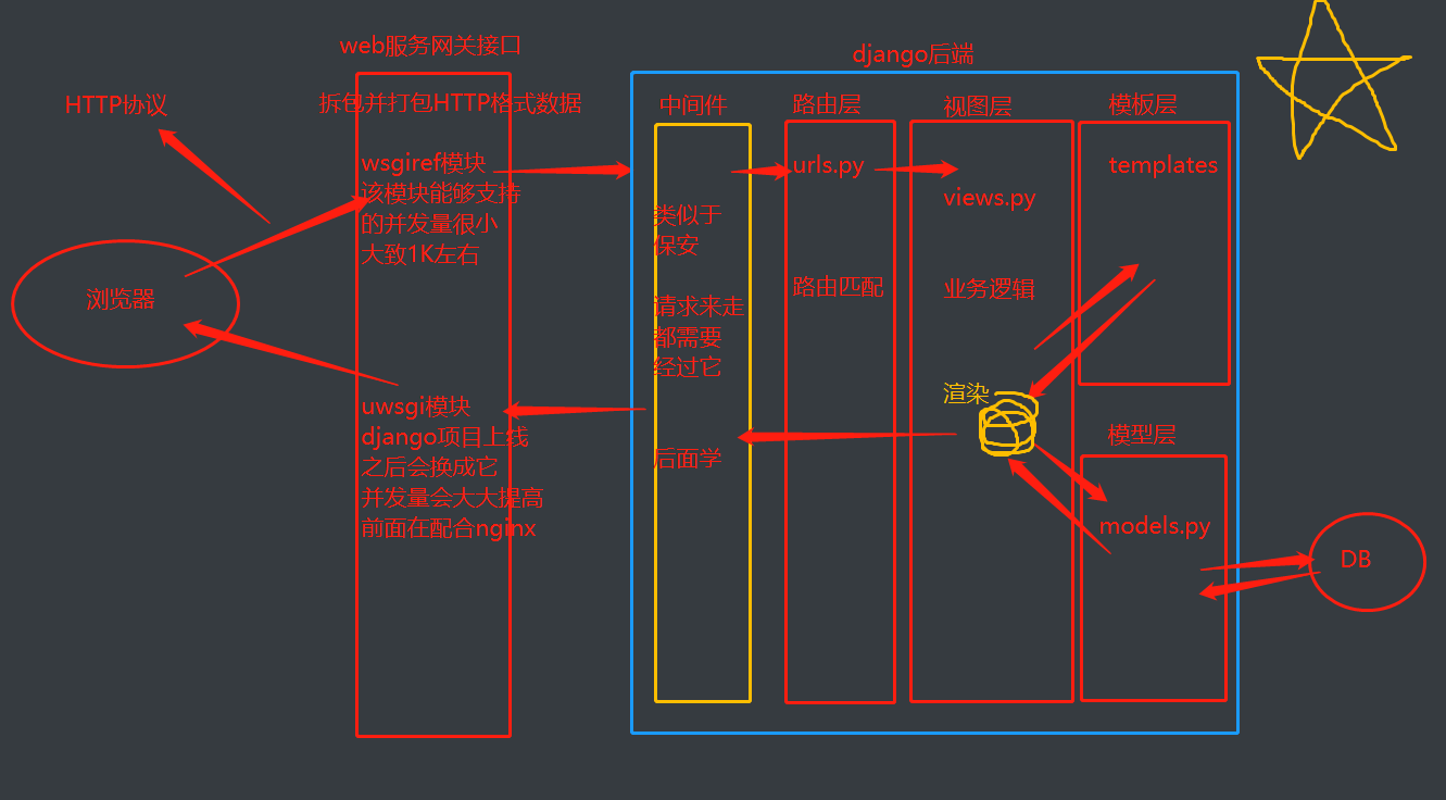 [外链图片转存失败,源站可能有防盗链机制,建议将图片保存下来直接上传(img-LQtHzw8I-1637822409712)(C:\Users\张世虎\AppData\Roaming\Typora\typora-user-images\image-20211124194819590.png)]