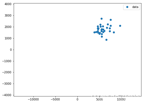 Multiple linear regression_kurtosistest only valid for n>=20-CSDN博客