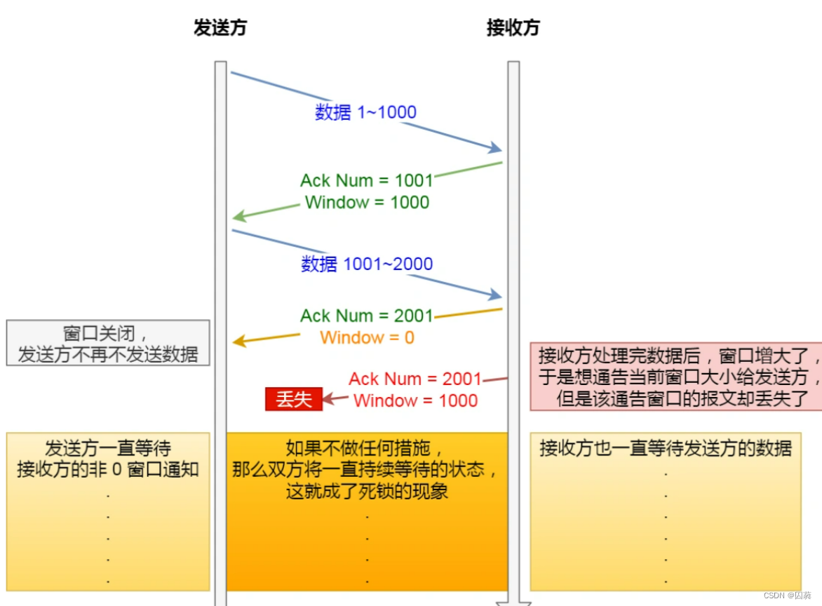 [外链图片转存失败,源站可能有防盗链机制,建议将图片保存下来直接上传(img-mqKqTGQ8-1661958443460)(C:\Users\qiu\AppData\Roaming\Typora\typora-user-images\1659702573200.png)]