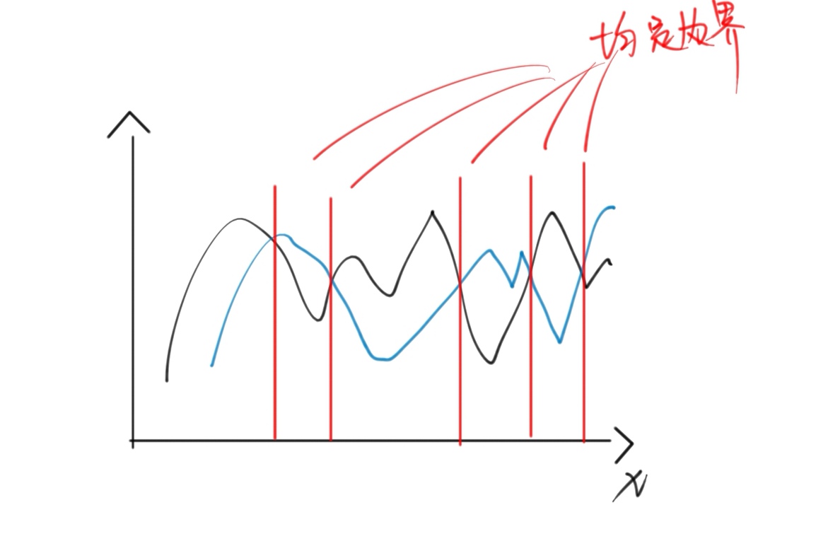 贝叶斯分类器原理——学习笔记
