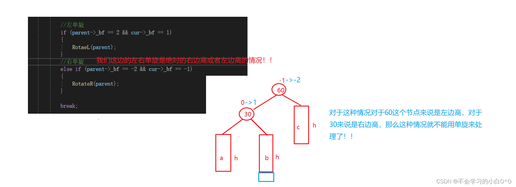 AVLTree深度剖析（单旋）