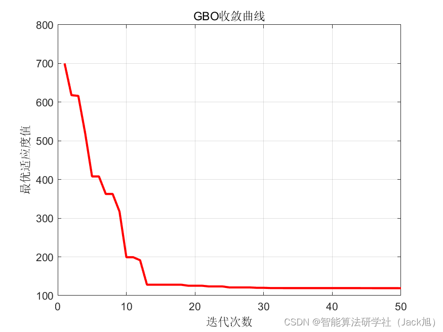 基于梯度算法的无人机航迹规划-附代码