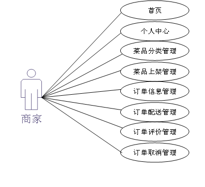 基于微信小程序的食堂订餐