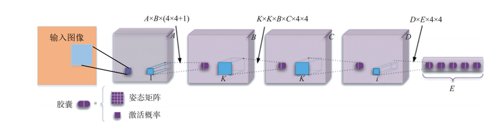 fig2