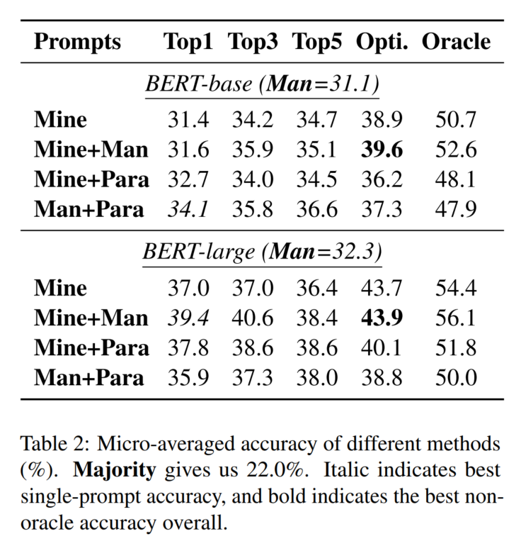 评估指标：micro-averaged accuracy