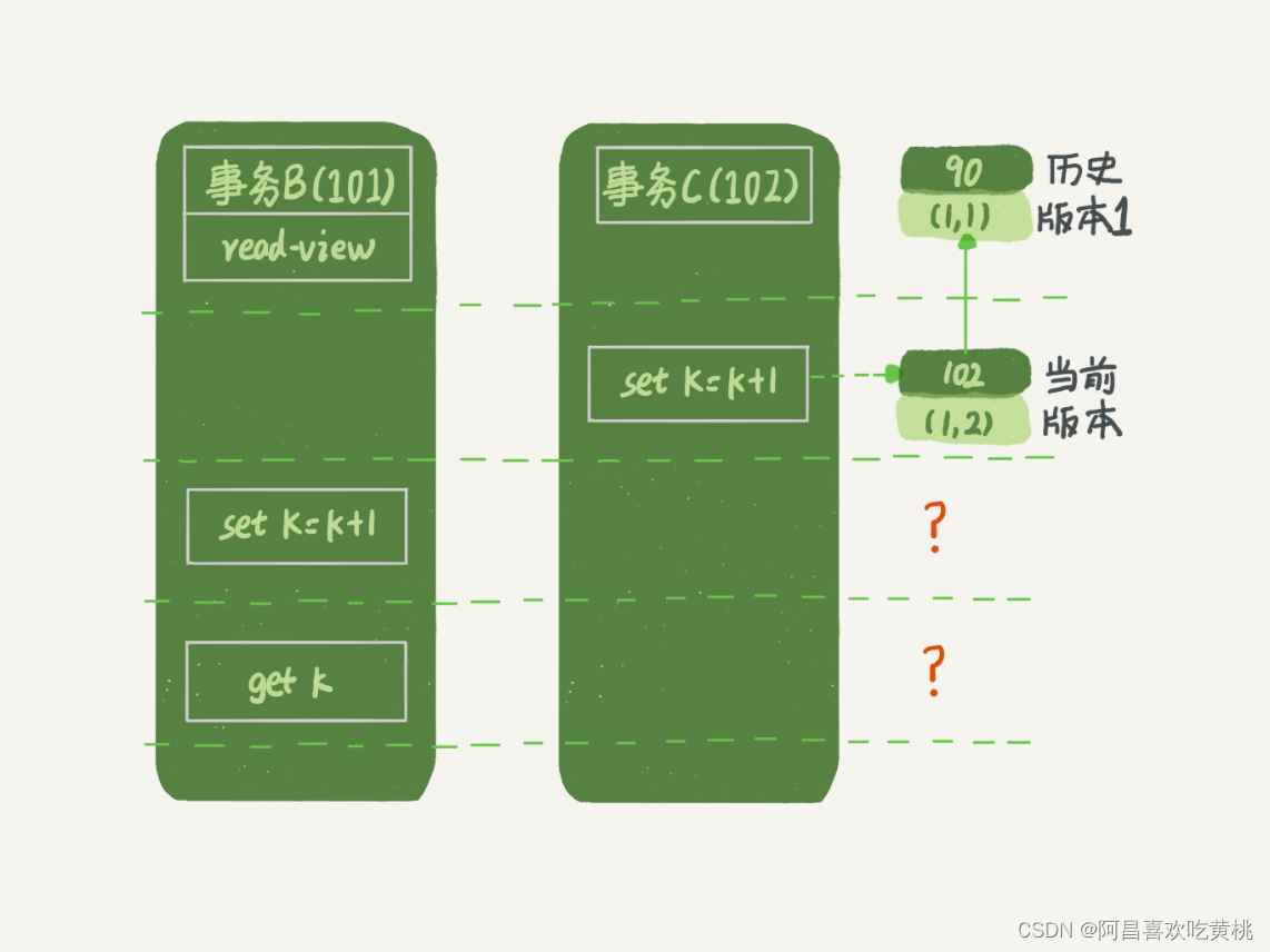 图 5 事务 B 更新逻辑图