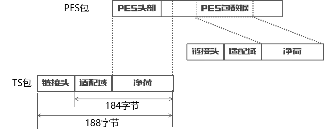 PES和TS关系.png