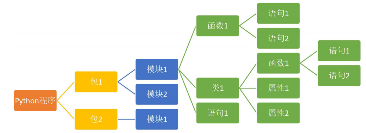 Python成神之路 Python学习day 14