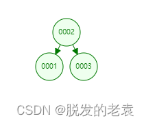 【数据结构|二叉树遍历】递归与非递归实现前序遍历、中序遍历、后序遍历