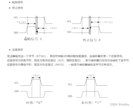 IIC协议相关