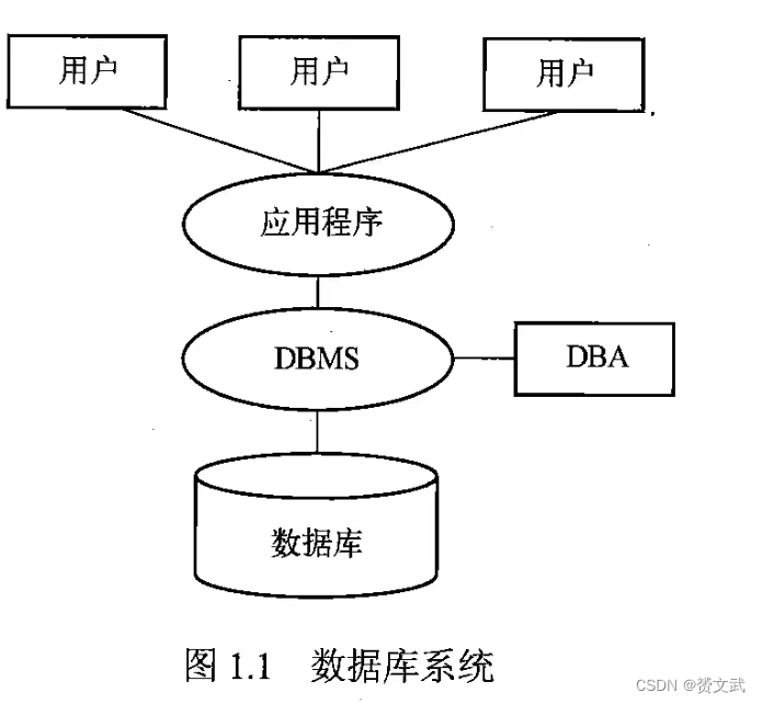 数据库系统