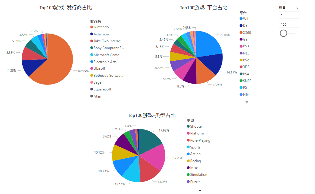 数据分析实战—Video Game Sales电子游戏销售分析