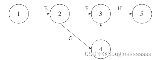 【管理运筹学】第 9 章 | 网络计划（1，网络图的组成及绘制）