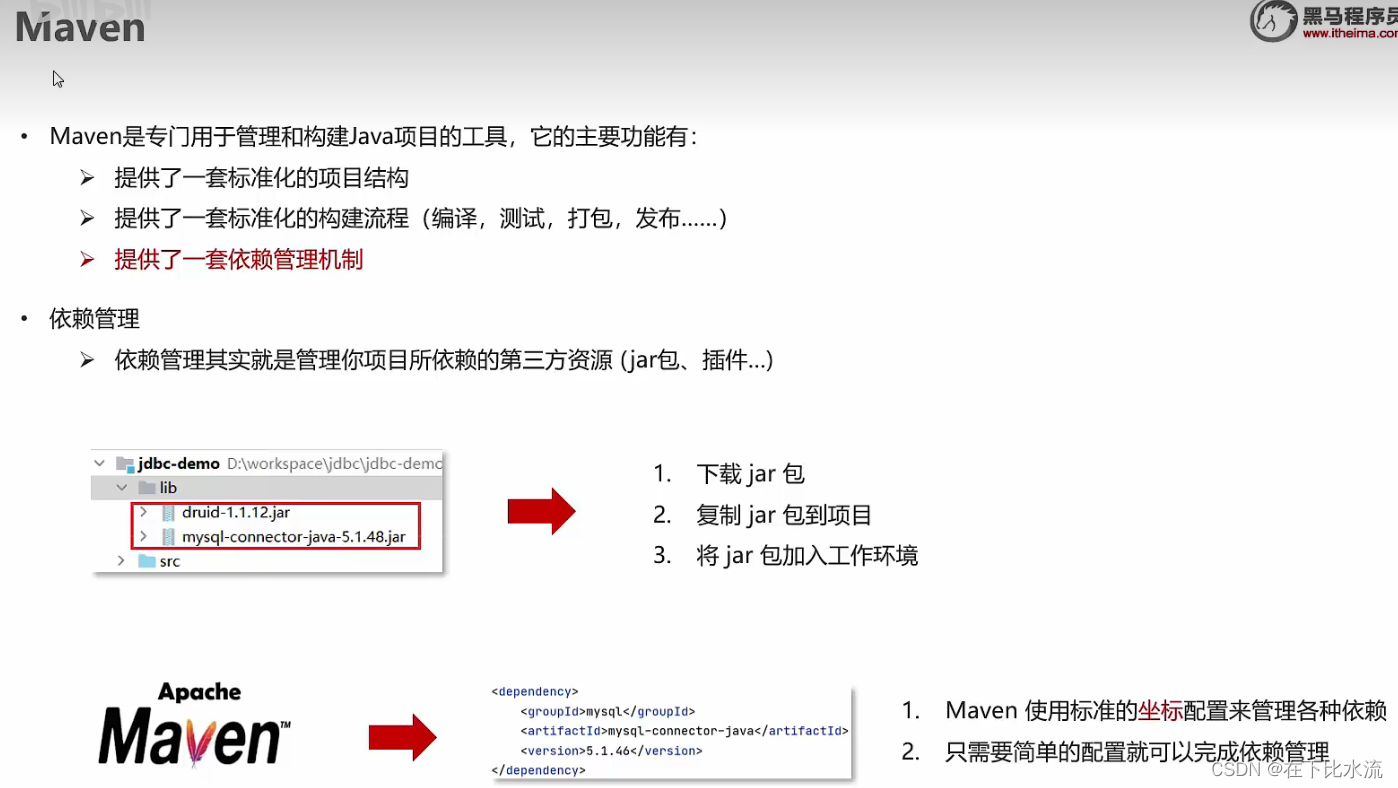 Maven ＞3.2_maven 3.2-CSDN博客