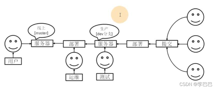 git使用教程