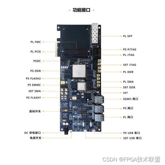 FPGA知识汇集-GPGPU与FPGA