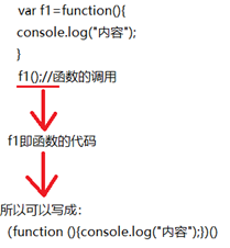 函数的自调用