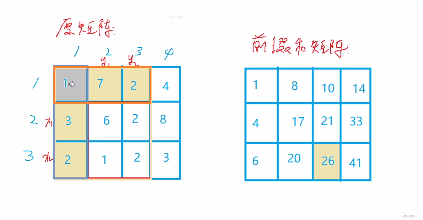 796. 子矩阵的和（二维前缀和）