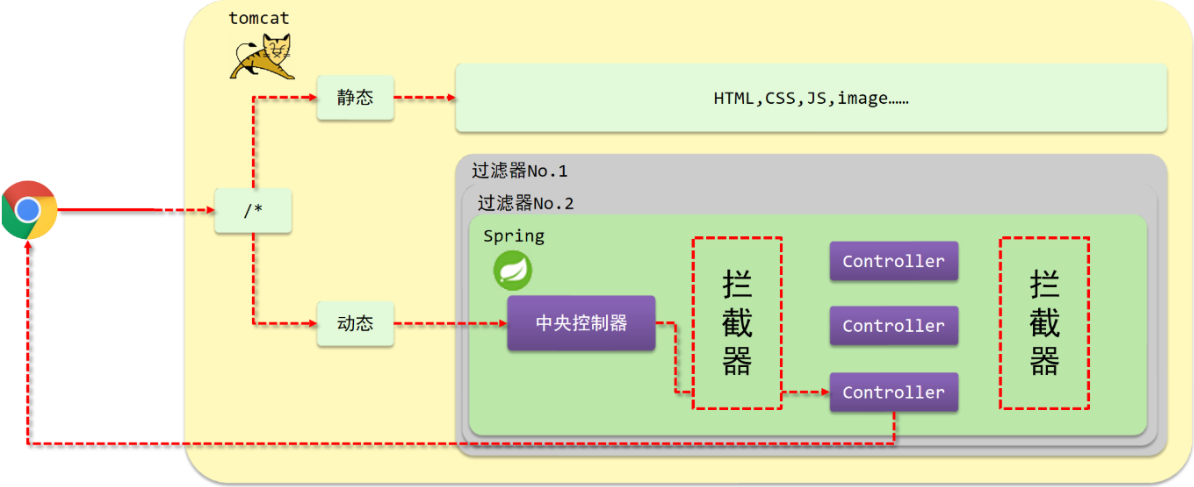 [外链图片转存失败,源站可能有防盗链机制,建议将图片保存下来直接上传(img-TBhV3bDq-1673233932232)(assets/1630676280170.png)]