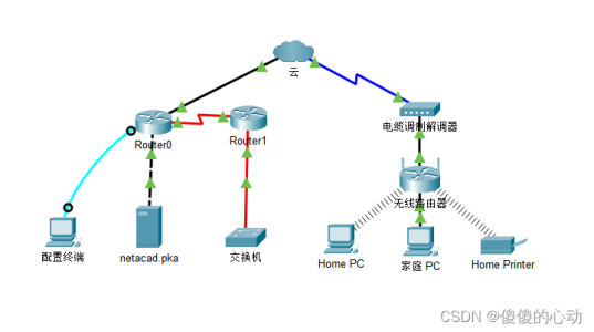 Packet Tracer - 连接有线和无线 LAN