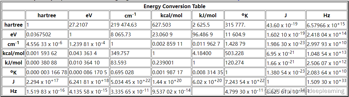 能量转换表 Plasma Deeplearning的博客 Csdn博客