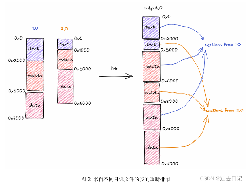 请添加图片描述