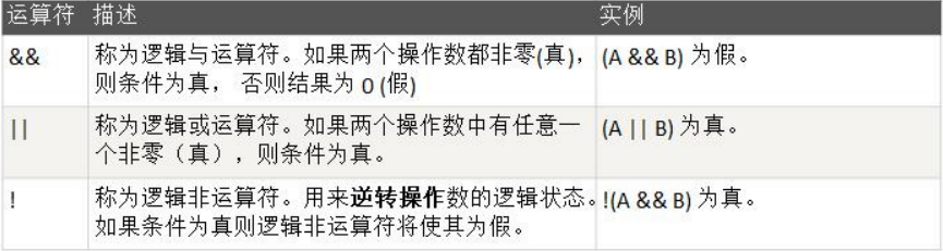 C 语言 逻辑运算符