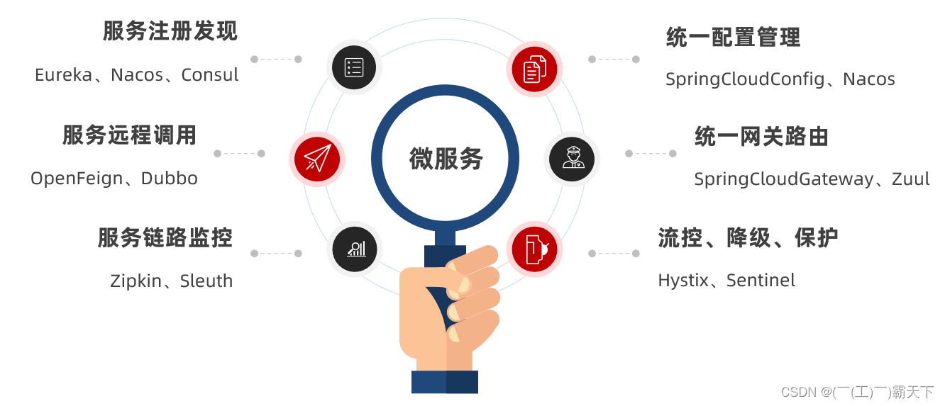 外链图片转存失败,源站可能有防盗链机制,建议将图片保存下来直接上传