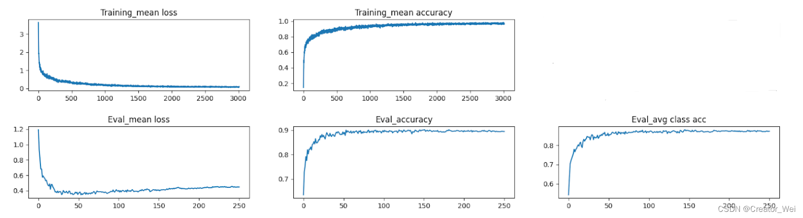 Paper Reading: PointNet++ (Analysis & Coding)_point net set abstraction ...