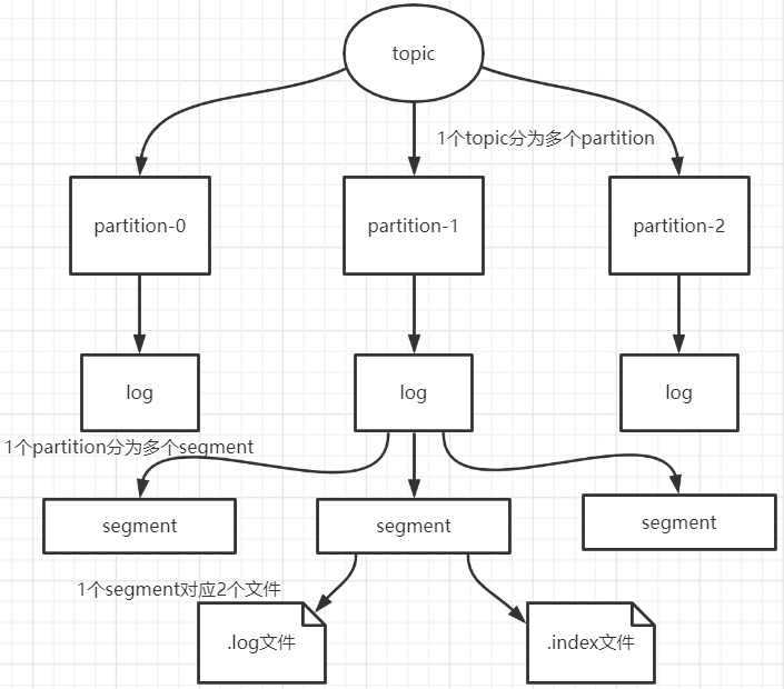 Kafka detailed summary (2) - Programmer Sought