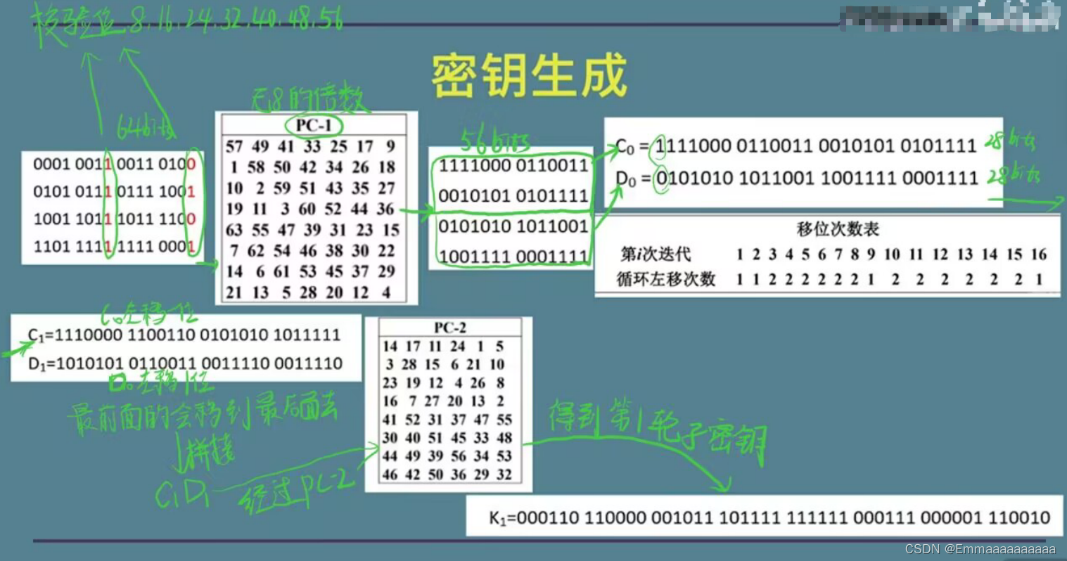 DES加密解密 Feistel算法网络结构 详讲