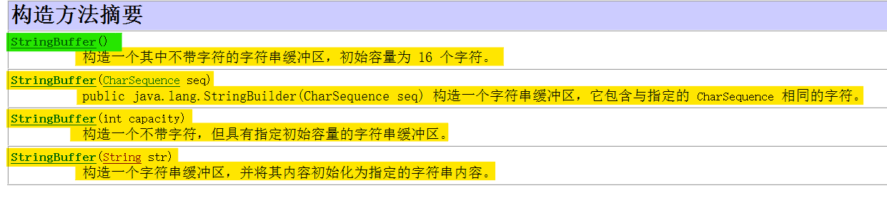 StringBuffer构造方法