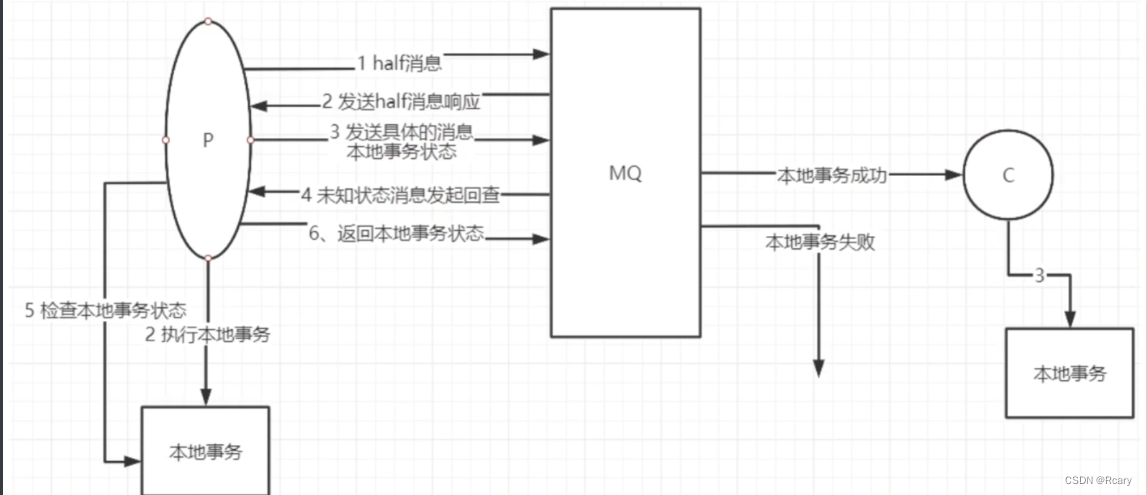 [外链图片转存失败,源站可能有防盗链机制,建议将图片保存下来直接上传(img-ToCJHu7A-1679835634699)(C:\Users\Lenovo\AppData\Roaming\Typora\typora-user-images\image-20230325130416909.png)]