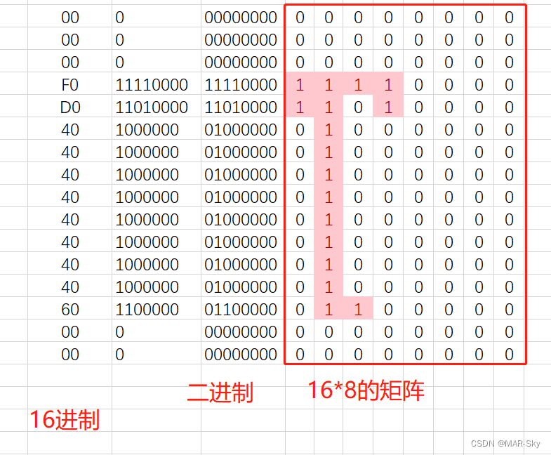 ここに画像の説明を挿入します