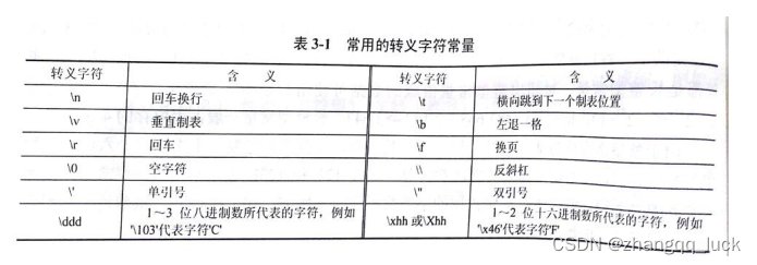 常用的转义字符常量