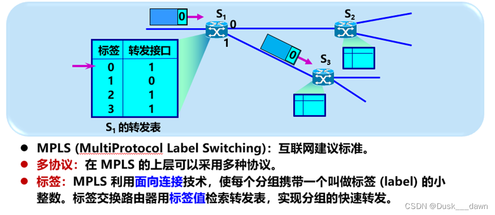 [外链图片转存失败,源站可能有防盗链机制,建议将图片保存下来直接上传(img-hOtR5MqE-1658109644388)(media/6445a863b8bf91e0382493b8c49ecbb7.png)]