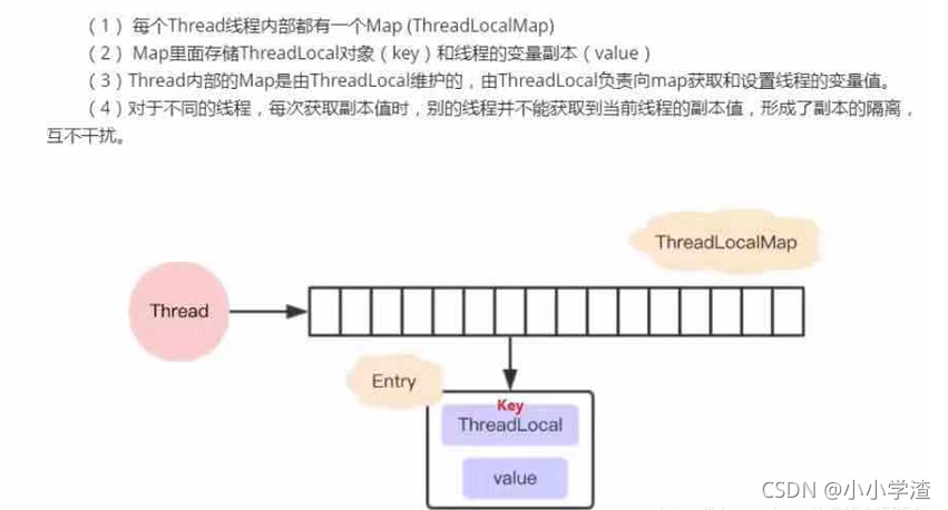 ThreadLocalMap是当前Thread的一个属性