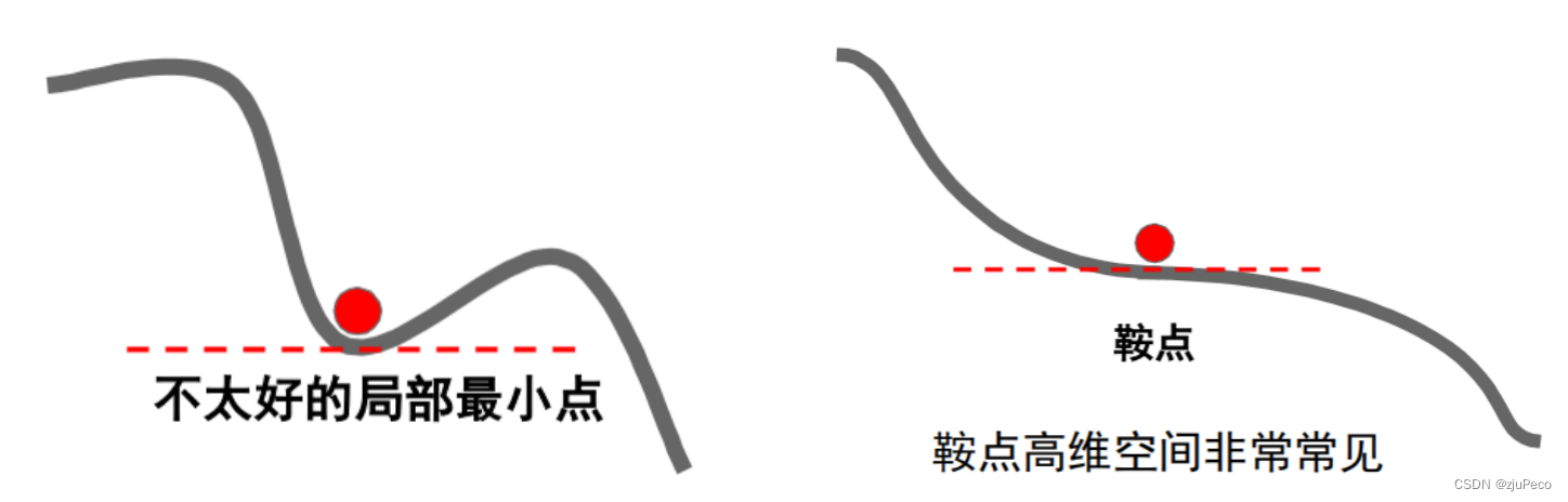 局部最小点和鞍点