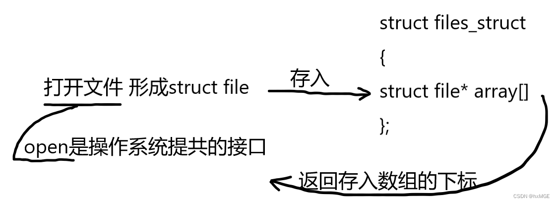 [外链图片转存失败,源站可能有防盗链机制,建议将图片保存下来直接上传(img-OyUCGH6E-1677869105753)(G:\Typora\图片保存\image-20221207162057029.png)]