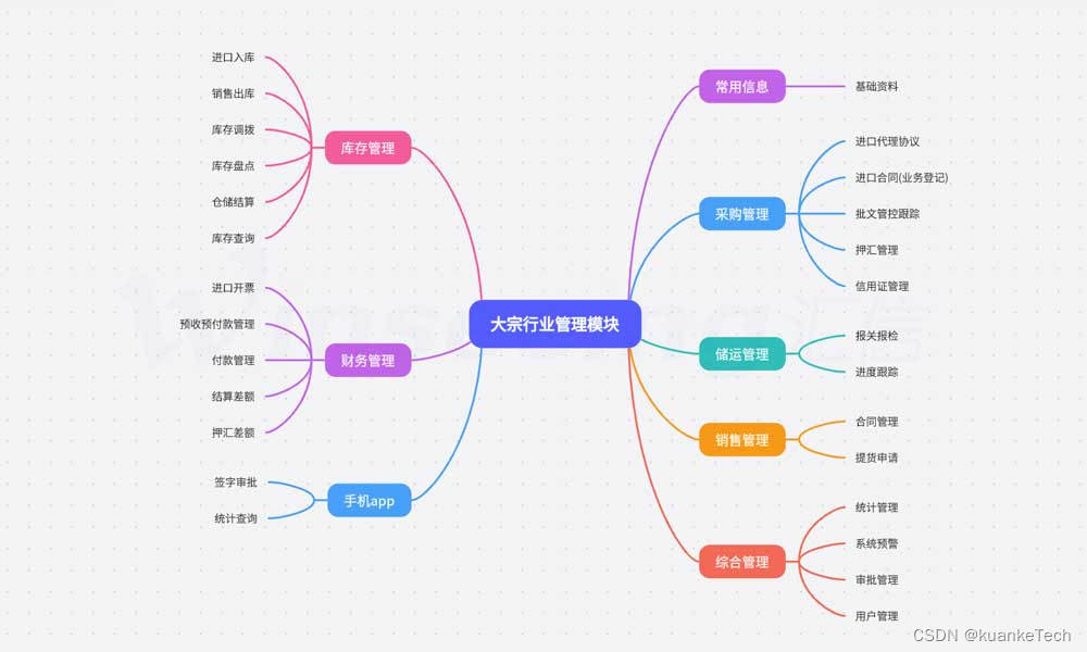 大宗商品进口管理软件可以帮助企业解决哪些？