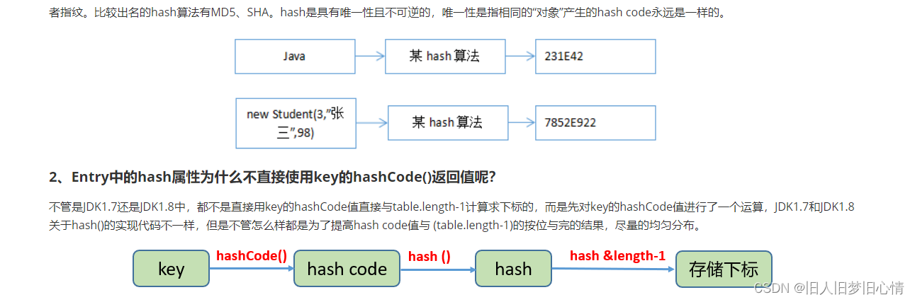 尚硅谷_宋红康_第14章_数据结构与集合源码