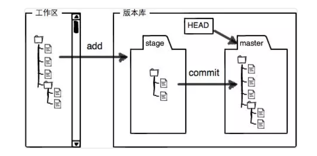 在這裡插入圖片描述