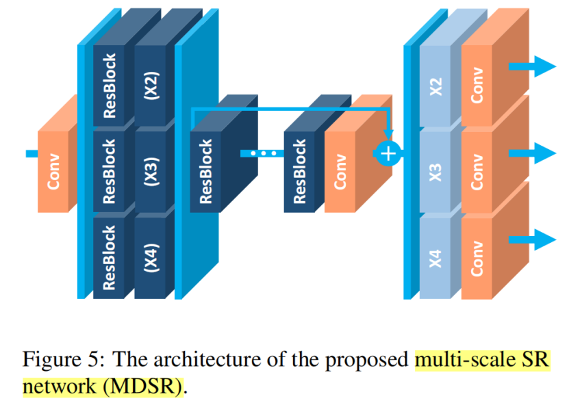 Enhanced Deep Residual Networks for Single Image Super-Resolution-CSDN博客