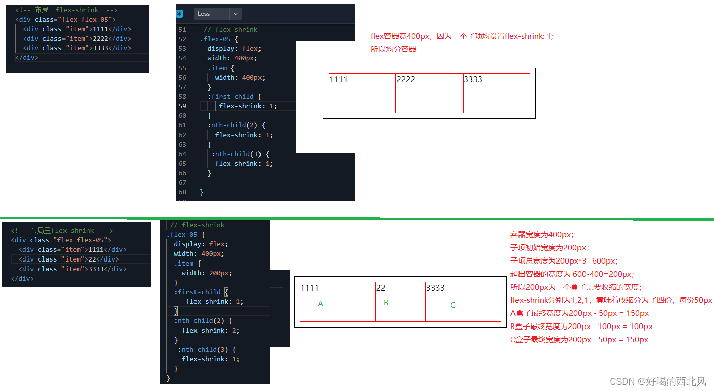 【前端 | CSS】flex布局