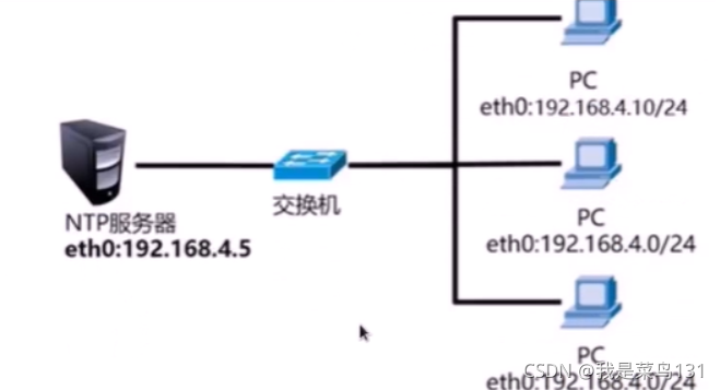 [外链图片转存失败,源站可能有防盗链机制,建议将图片保存下来直接上传(img-RK7lMBhv-1632303135073)(E:\Typort\image-20210922165304424.png)]