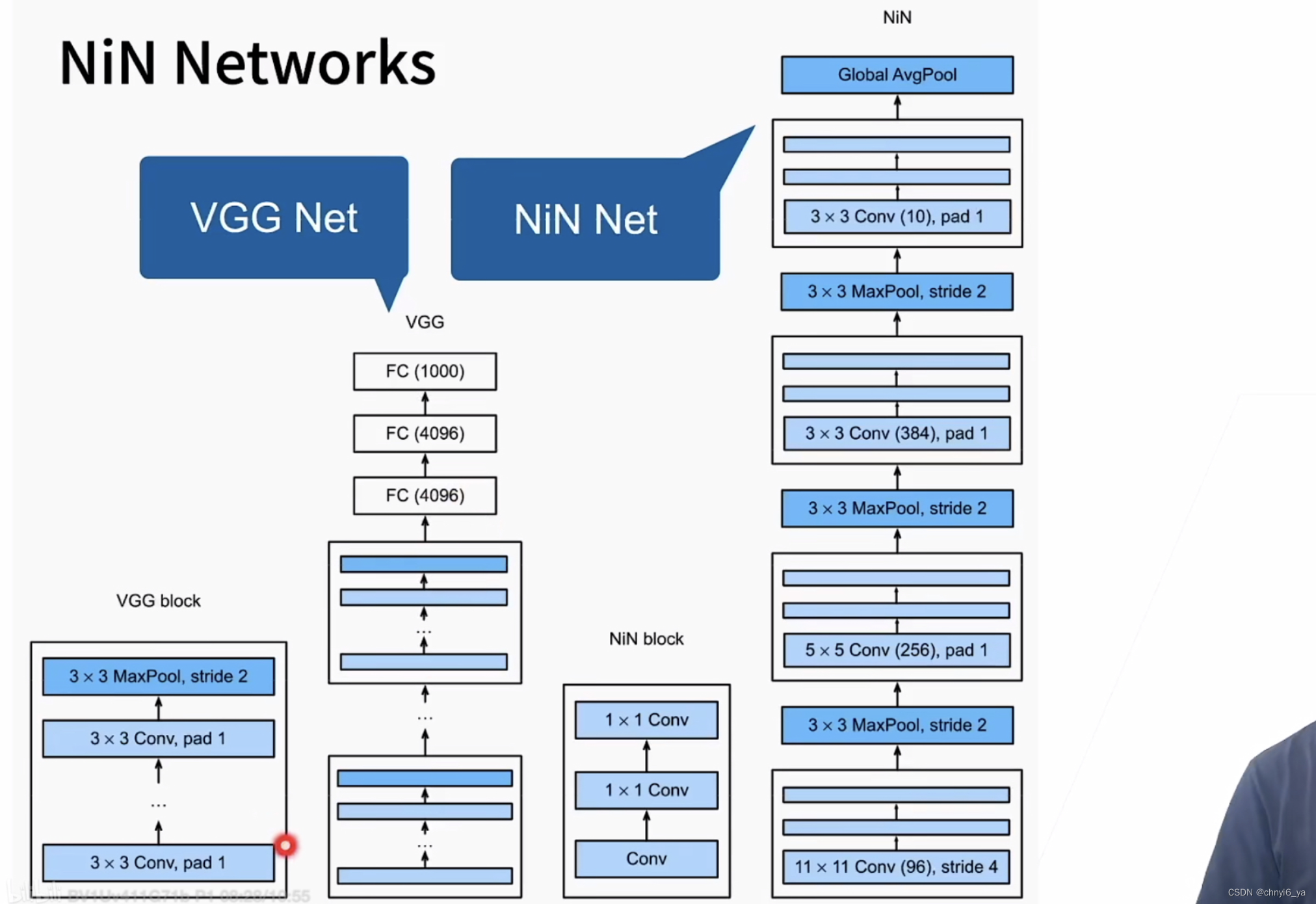 42. 网络中的网络（NiN）