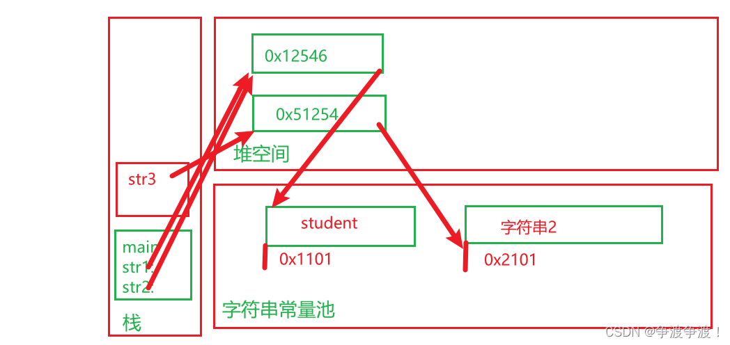 String类1