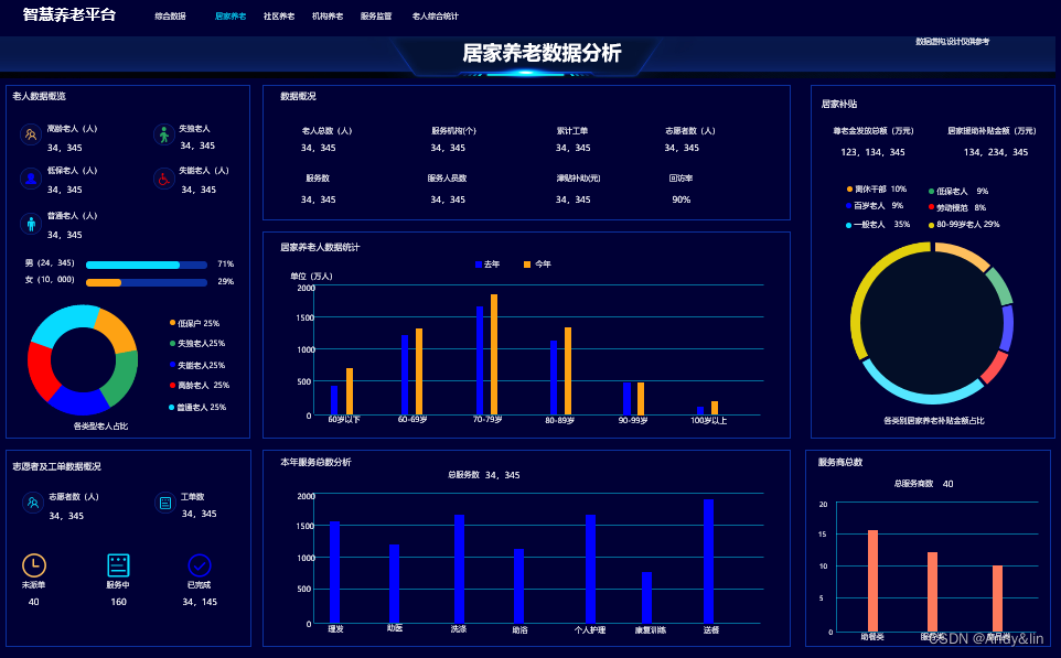 智慧养老数据可视化(数据大屏)