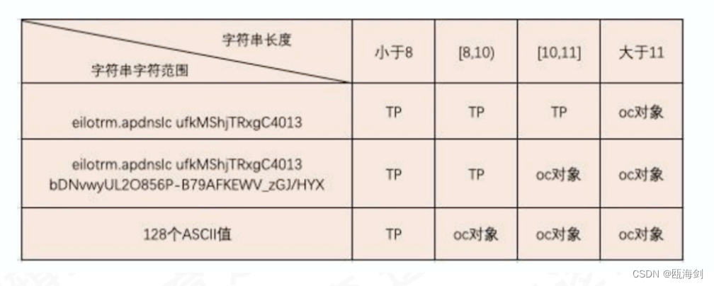 【iOS】内存管理五大区